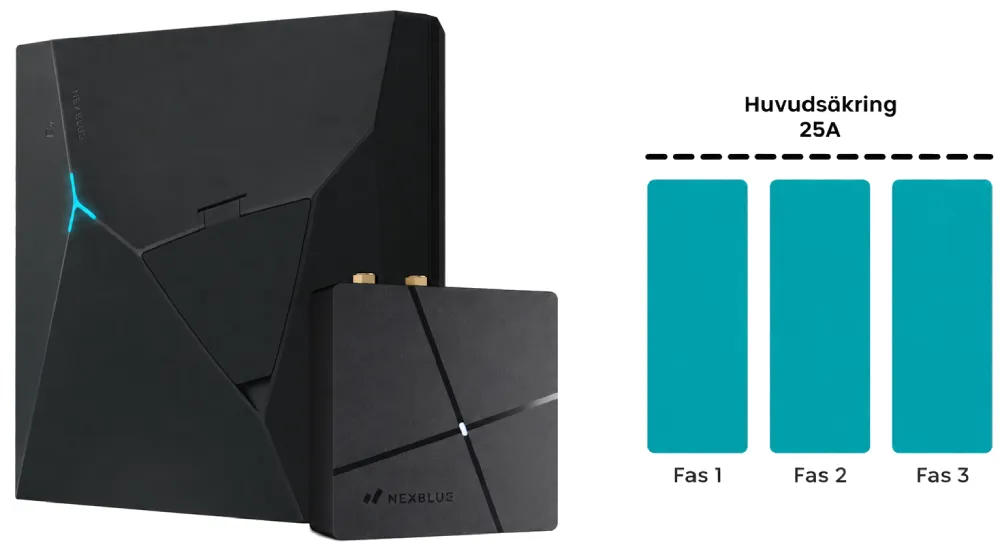 Nexblue fasbalansering Nexblue fasbalansering